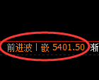 纸浆期货：4小时高点，精准展开振荡回落