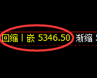 纸浆期货：4小时高点，精准展开振荡回落