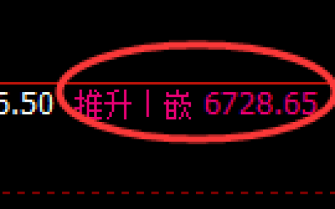 聚丙烯期货：修正高点，精准展开振荡回落