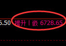 聚丙烯期货：修正高点，精准展开振荡回落