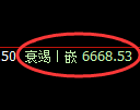 聚丙烯期货：修正高点，精准展开振荡回落