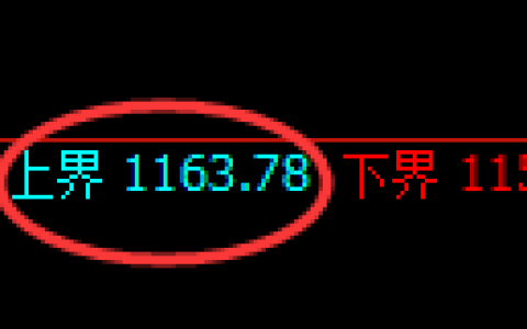 焦煤期货：试仓高点，精准展开极端回落