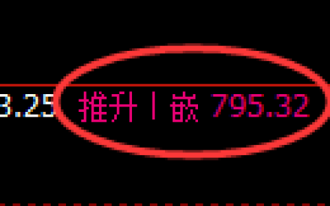 铁矿石期货：4小时周期，精准展开振荡调整