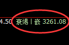 沥青期货：4小时低点，精准展开振荡反弹