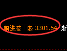 沥青期货：4小时低点，精准展开振荡反弹