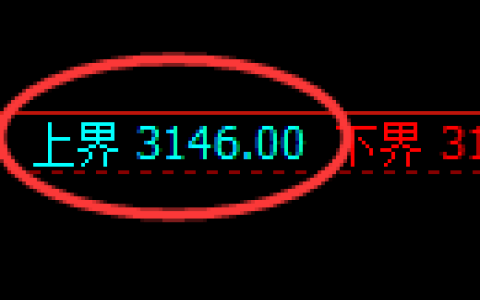 螺纹期货：试仓高点，精准 展开单边回落