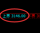 螺纹期货：试仓高点，精准 展开单边回落
