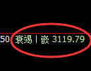 螺纹期货：试仓高点，精准 展开单边回落