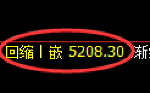 PTA期货：修正低点，精准展开积极拉升