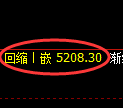 PTA期货：修正低点，精准展开积极拉升