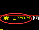 甲醇期货：4小时周期，精准展开强势反弹