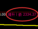 甲醇期货：4小时周期，精准展开强势反弹