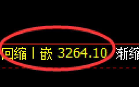 沥青期货：日线低点。精准展开极端上行