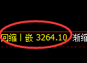 沥青期货：日线低点。精准展开极端上行