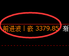 沥青期货：日线低点。精准展开极端上行