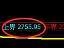 燃油期货：试仓低点，精准展开积极反弹