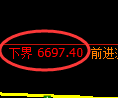 聚丙烯期货：试仓低点，精准展开极端回升