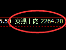 菜粕期货：4小时周期，精准展开振荡洗盘
