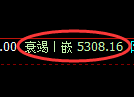 纸浆期货：回补低点，精准展开振荡回升