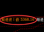 纸浆期货：回补低点，精准展开振荡回升
