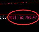 铁矿石期货：4小时高点，精准展开振荡调整