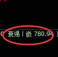 铁矿石期货：4小时高点，精准展开振荡调整