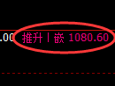 玻璃期货：4小时周期，精准展开振荡反弹