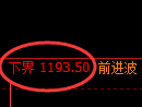 纯碱期货：4小时周期，精准展开强势回升