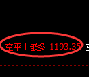 纯碱期货：4小时周期，精准展开强势回升