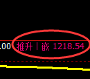 纯碱期货：4小时周期，精准展开强势回升