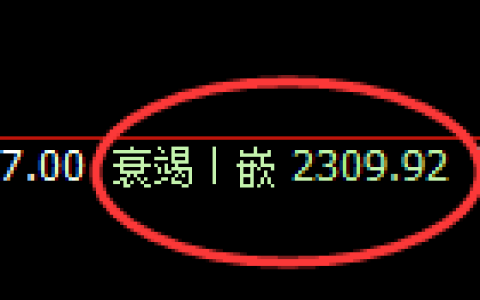 甲醇期货：日线周期，精准展开宽幅洗盘