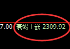 甲醇期货：日线周期，精准展开宽幅洗盘