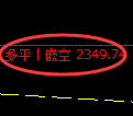 甲醇期货：日线周期，精准展开宽幅洗盘