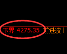 液化气期货：试仓低点，精准展开振荡回升