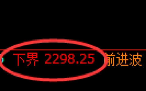 菜粕期货：4小时周期低点，精准展开振荡回升