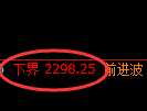 菜粕期货：4小时周期低点，精准展开振荡回升