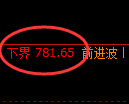 铁矿石期货：试仓低点，精准展开极端上行
