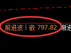 铁矿石期货：试仓低点，精准展开极端上行