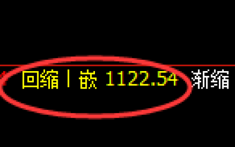 焦煤期货：日线低点，精准展开强势回升