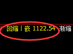 焦煤期货：日线低点，精准展开强势回升