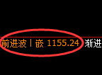 焦煤期货：日线低点，精准展开强势回升