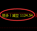 焦煤期货：日线低点，精准展开强势回升