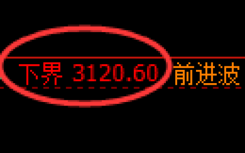 螺纹期货：试仓低点，精准展开单边极端回升