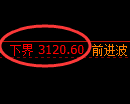 螺纹期货：试仓低点，精准展开单边极端回升