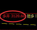 螺纹期货：试仓低点，精准展开单边极端回升