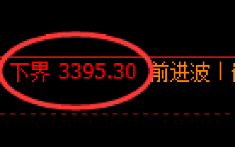沥青期货：试仓低点，精准展开振荡回升
