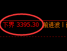 沥青期货：试仓低点，精准展开振荡回升