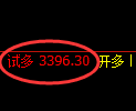 沥青期货：试仓低点，精准展开振荡回升