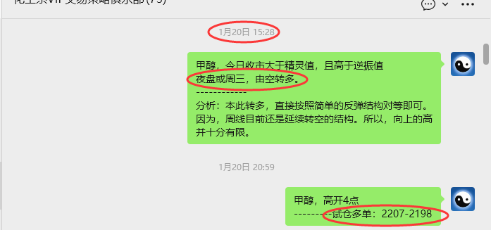 1月30日，甲醇：VIP精准策略（短多）跟踪利润完成300点