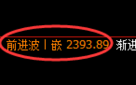 甲醇期货：回补高点，精准展开大幅冲高回落
